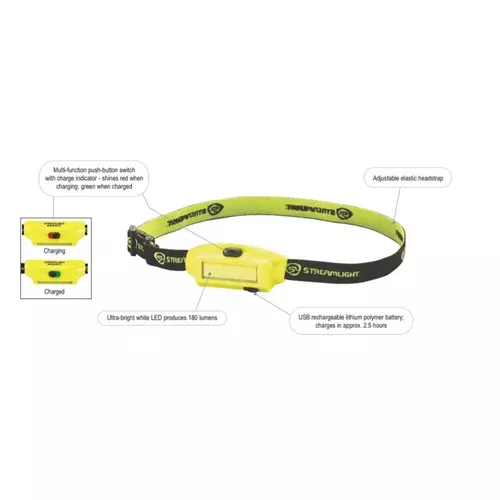 Streamlight Bandit USB Rechargeable Headlamp w/ Clip, 180-Lumen Wide Flood Beam, Yellow STR61700