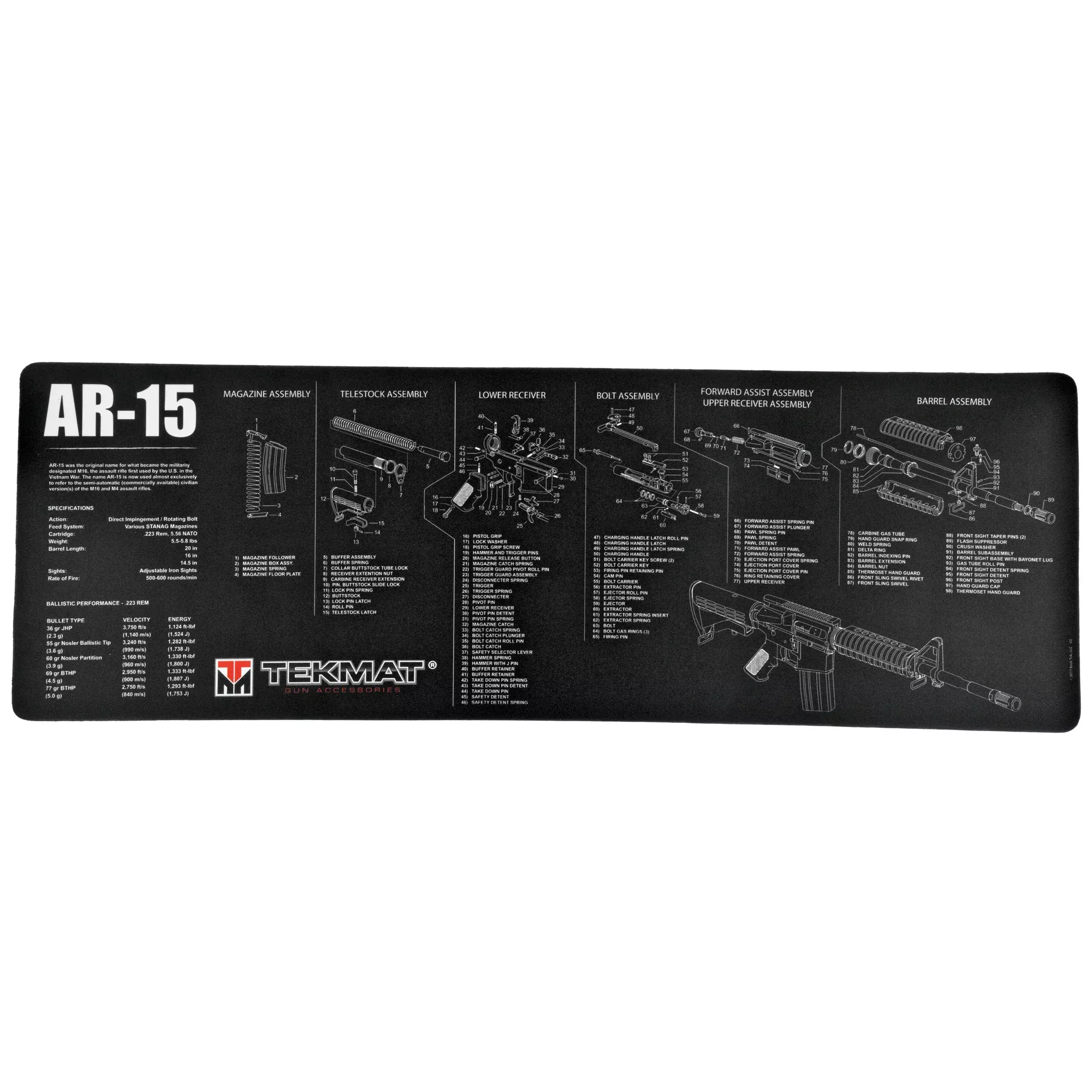 TekMat AR-15 Rifle Cleaning Mat, 12 x 36 in, Neoprene & Thermoplastic Fiber, Parts Diagram – TEK-R36-AR15